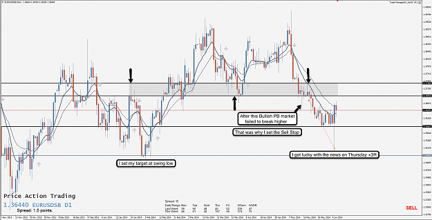 Click to Enlarge

Name: 7th June 14 EUR:USD D1 Chart.png
Size: 138 KB