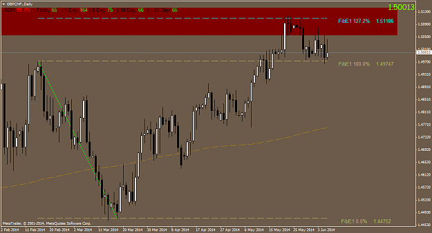 Click to Enlarge

Name: gbpchf.daily.png
Size: 40 KB