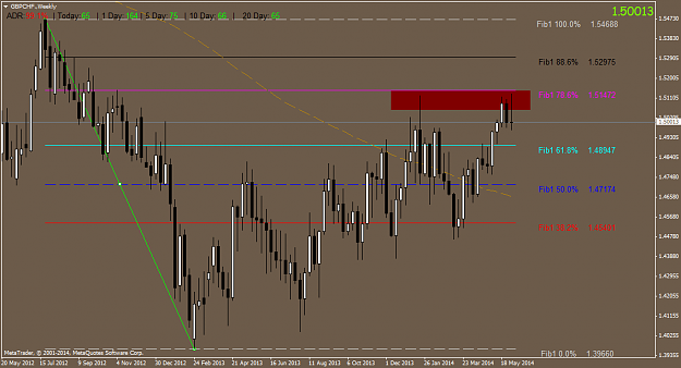 Click to Enlarge

Name: gbpchf.weekly.png
Size: 49 KB