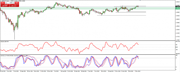 Click to Enlarge

Name: GBPCHF 7 June 2014.png
Size: 60 KB