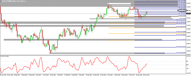 Click to Enlarge

Name: AUDUSD 30 May 2014 61.8 Retracement Achieved.png
Size: 56 KB