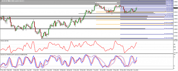 Click to Enlarge

Name: AUDUSD 8 June 2014 Bounce on FE.png
Size: 69 KB