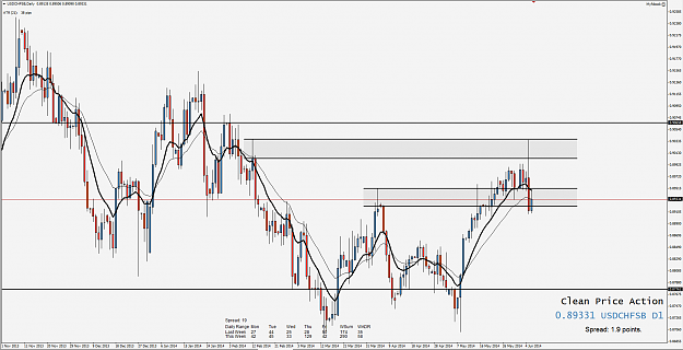 Click to Enlarge

Name: 8th June 14 USD:CHF D1 Chart.png
Size: 101 KB