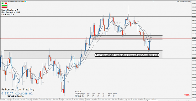 Click to Enlarge

Name: 9th June 14 NZD:USD D1 Chart.png
Size: 122 KB