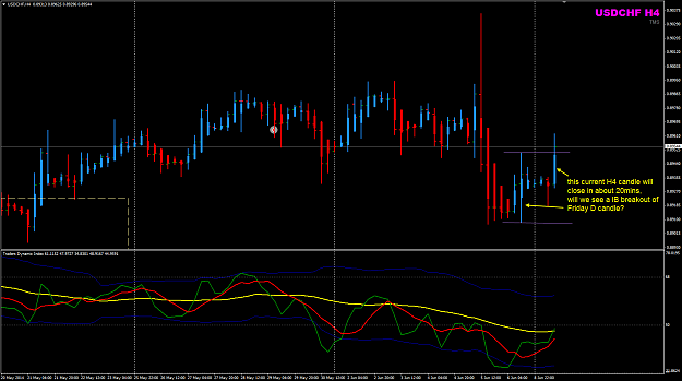 Click to Enlarge

Name: USDCHF Week24 H4 pre-NYO.png
Size: 42 KB