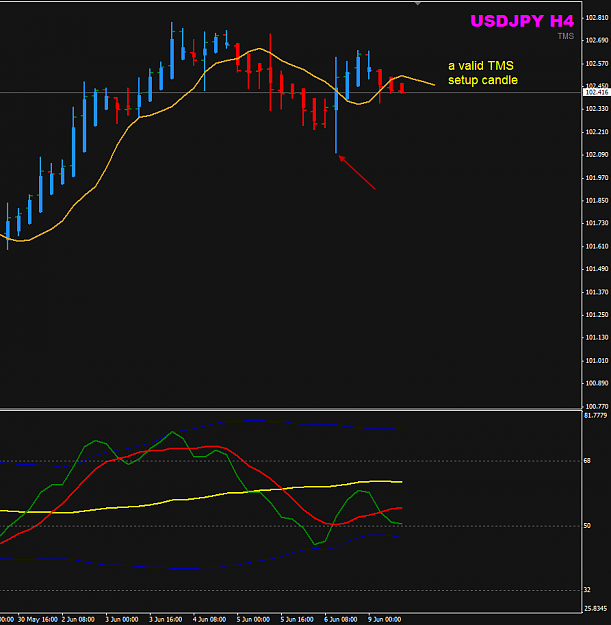 Click to Enlarge

Name: USDJPY Week24 H4 NYO.png
Size: 25 KB