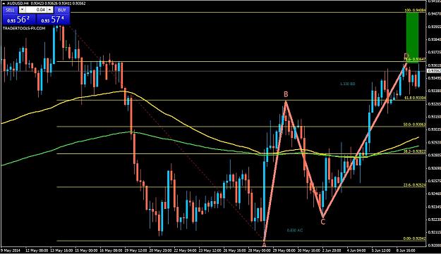 Click to Enlarge

Name: audusd.jpg
Size: 179 KB