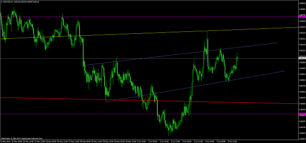 Click to Enlarge

Name: nzdusd #2.png
Size: 64 KB