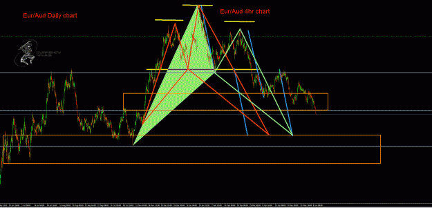 Click to Enlarge

Name: EurAud.gif
Size: 57 KB
