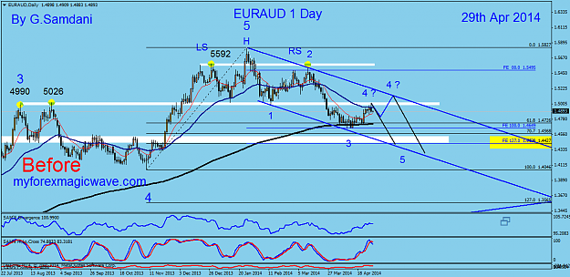 Click to Enlarge

Name: 16  eur-aud  daily  04-29-14  before.png
Size: 52 KB