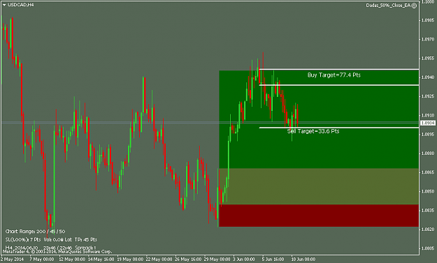 Click to Enlarge

Name: usdcadh4.png
Size: 30 KB