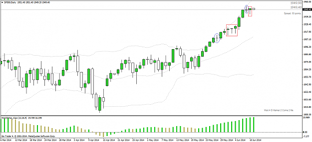 Click to Enlarge

Name: sp500daily.png
Size: 30 KB