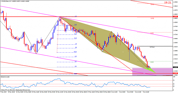 Click to Enlarge

Name: 061014euraud_abcd_h4.png
Size: 55 KB