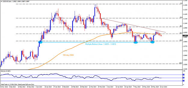 Click to Enlarge

Name: usdcaddaily 11-06-2014.png
Size: 46 KB