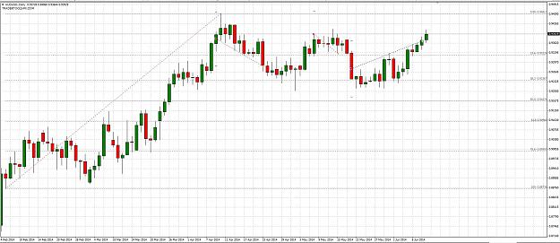 Click to Enlarge

Name: audusd.JPG
Size: 292 KB