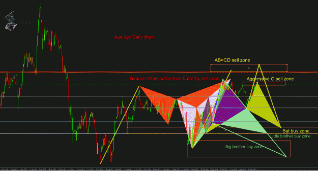 Click to Enlarge

Name: AudJpy Daily.gif
Size: 72 KB