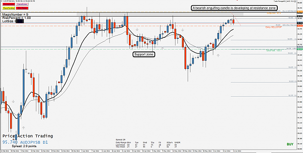 Click to Enlarge

Name: 11th June 14 AUD:JPY D1 Chart.png
Size: 128 KB