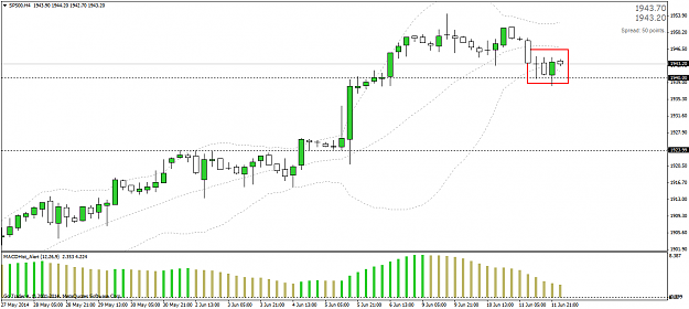 Click to Enlarge

Name: sp500h4.png
Size: 33 KB