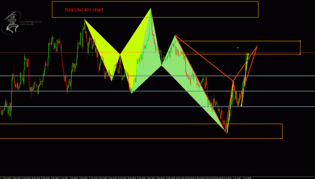 Click to Enlarge

Name: NzdUsd 4hr.gif
Size: 56 KB