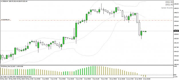 Click to Enlarge

Name: sp500h4.png
Size: 29 KB