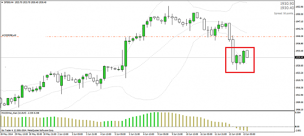 Click to Enlarge

Name: sp500h4.png
Size: 29 KB