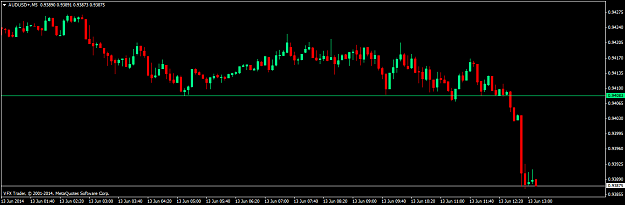 Click to Enlarge

Name: audusd+m5.png
Size: 31 KB