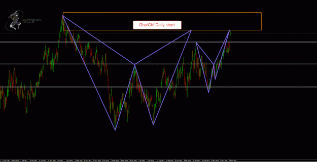 Click to Enlarge

Name: GbpChf Daily.gif
Size: 54 KB