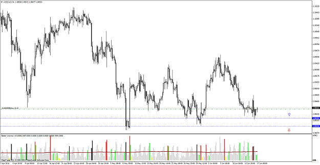 Click to Enlarge

Name: 2014-06-17_usdcadh4.png
Size: 82 KB