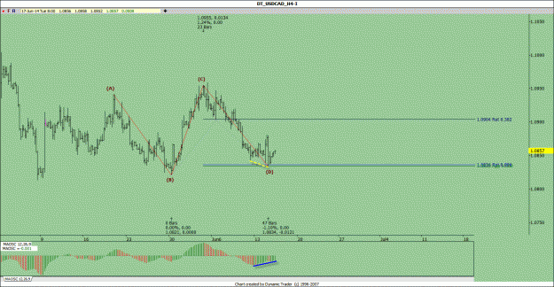 Click to Enlarge

Name: USD CAD.gif
Size: 27 KB