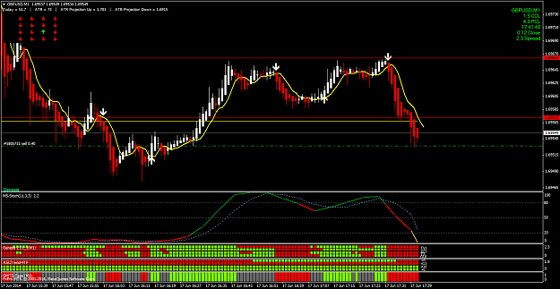Click to Enlarge

Name: gbpusd-m1-fxpro-financial-services-2.png
Size: 55 KB
