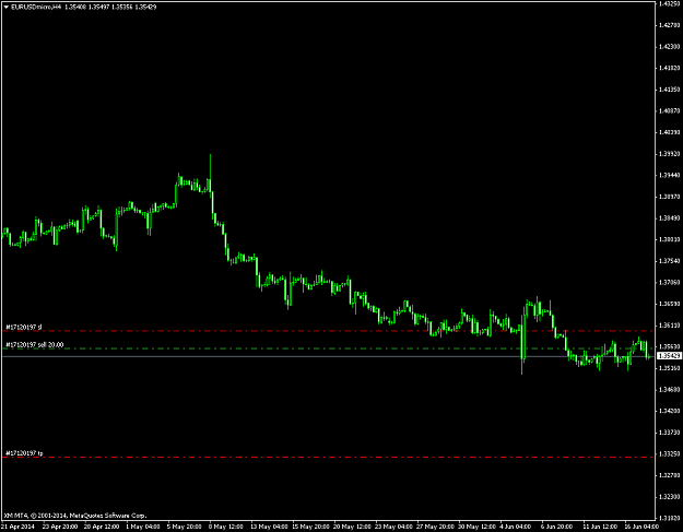 Click to Enlarge

Name: eurusdmicroh4 live.png
Size: 36 KB