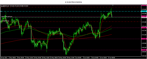 Click to Enlarge

Name: 6-18-2014 8-10-27 PM_gbpjpy.png
Size: 26 KB