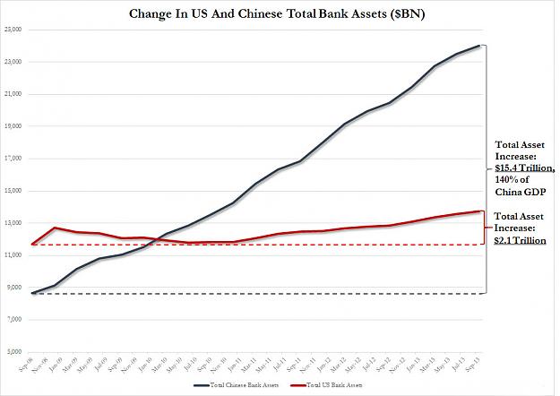 Click to Enlarge

Name: China-Bank-Assets.jpg
Size: 201 KB