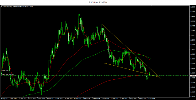 Click to Enlarge

Name: 6-19-2014 5-37-12 AM_euraud.png
Size: 34 KB