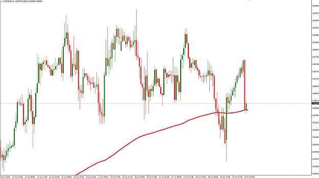 Click to Enlarge

Name: cad chf buy.jpg
Size: 216 KB