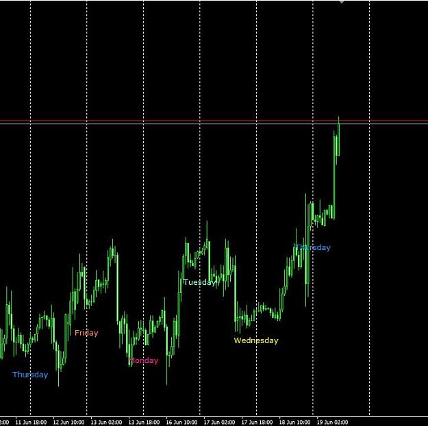 Click to Enlarge

Name: Daily low.jpg
Size: 57 KB