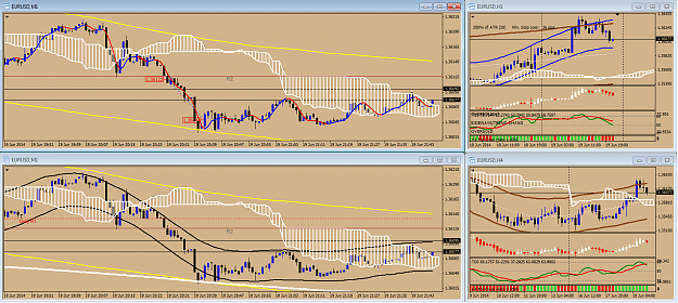 Click to Enlarge

Name: EURUSD FAV System 4-charts template.png
Size: 84 KB