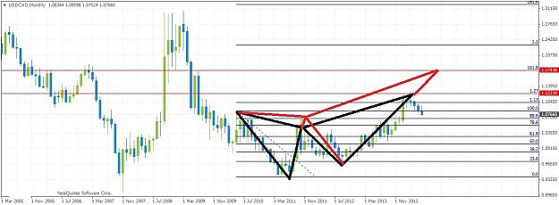 Click to Enlarge

Name: usdcadmonthly620.jpg
Size: 157 KB