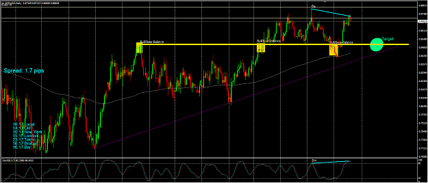 Click to Enlarge

Name: NZDUSD.png
Size: 52 KB