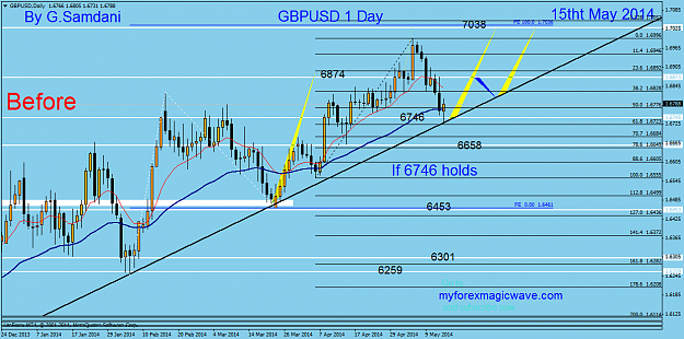 Click to Enlarge

Name: 24 gbpusd  daily chart . before  05-15-14.png
Size: 55 KB