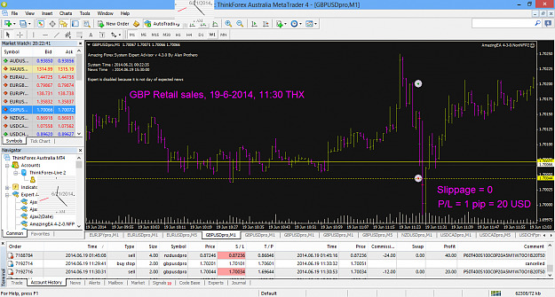 Click to Enlarge

Name: Retail Sles GBP, 19-6-2014; 11.30 THXgbpusdpro-m1-thinkforex-com.png
Size: 105 KB