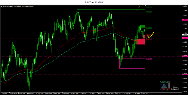 Click to Enlarge

Name: 6-21-2014 7-34-34 AM_audcad_weekly.png
Size: 41 KB