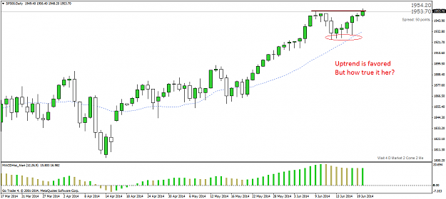 Click to Enlarge

Name: sp500daily.png
Size: 29 KB