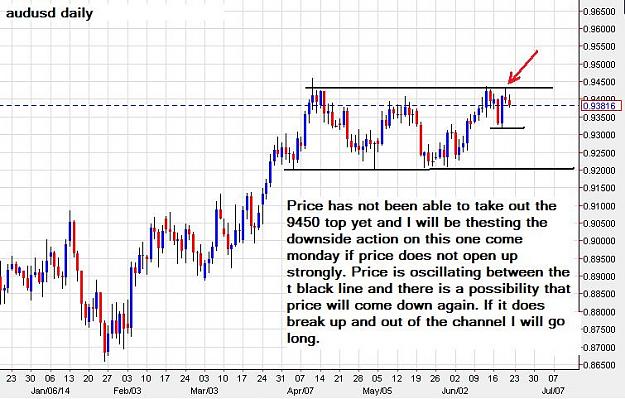 Click to Enlarge

Name: audusd-daily-21062014.jpg
Size: 87 KB