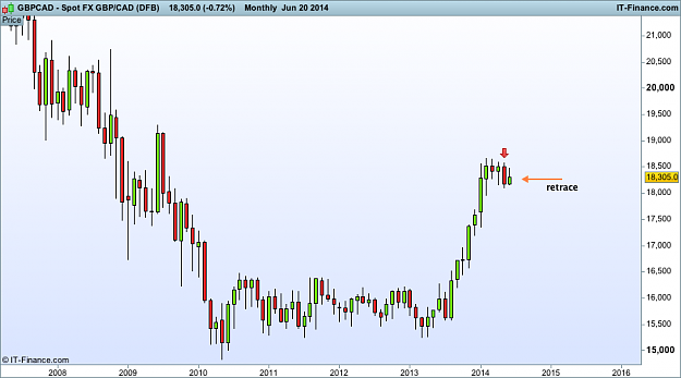 Click to Enlarge

Name: gbp CAD monthly  (DFB).png
Size: 23 KB