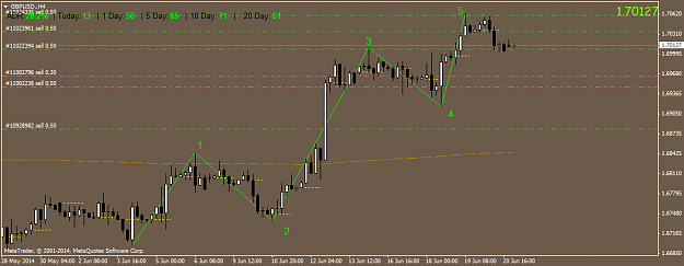 Click to Enlarge

Name: gbpusd.h4.png
Size: 30 KB