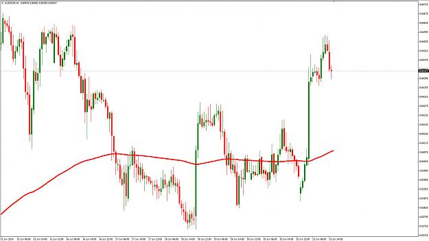 Click to Enlarge

Name: aud chf long.jpg
Size: 221 KB