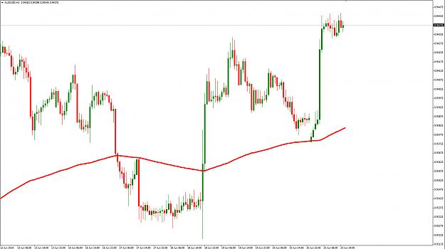Click to Enlarge

Name: aud usd long.jpg
Size: 209 KB