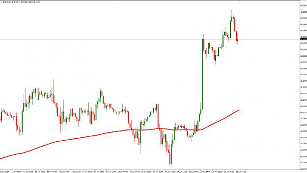Click to Enlarge

Name: cad chf long.jpg
Size: 202 KB