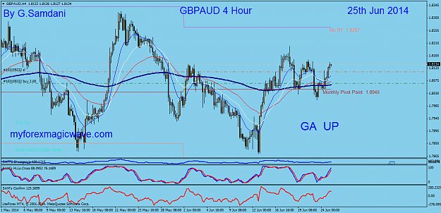 Click to Enlarge

Name: 30  gbpaud  h4 chart  06-24-14   ( up ).png
Size: 59 KB